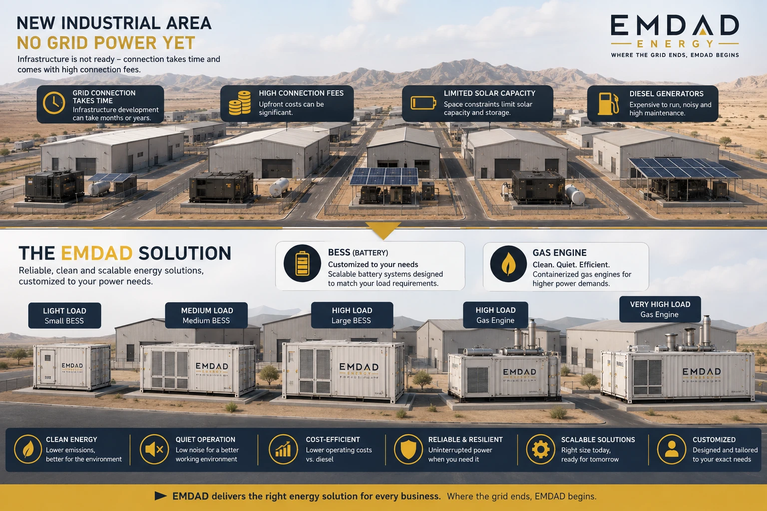 Industrial area energy concept